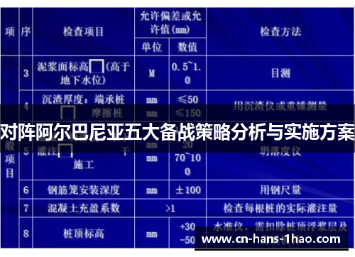 对阵阿尔巴尼亚五大备战策略分析与实施方案