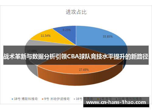 战术革新与数据分析引领CBA球队竞技水平提升的新路径 战术革新与数据分析引领CBA球队竞技水平提升的新路径