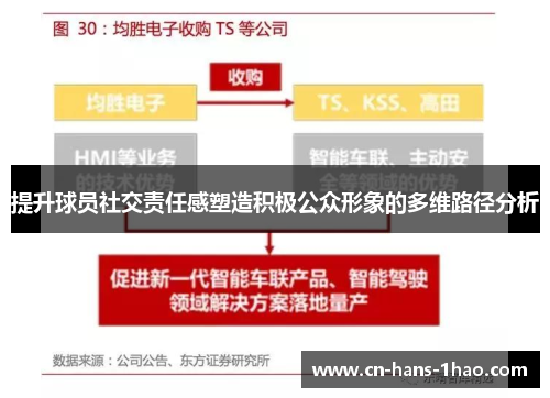 提升球员社交责任感塑造积极公众形象的多维路径分析 提升球员社交责任感塑造积极公众形象的多维路径分析