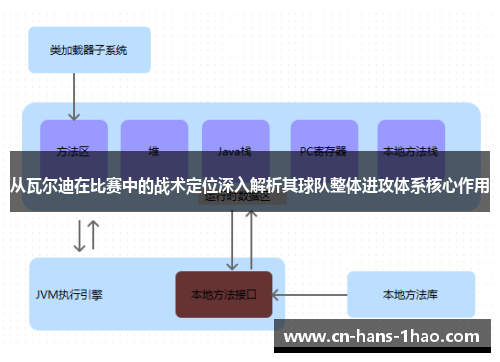 从瓦尔迪在比赛中的战术定位深入解析其球队整体进攻体系核心作用 从瓦尔迪在比赛中的战术定位深入解析其球队整体进攻体系核心作用