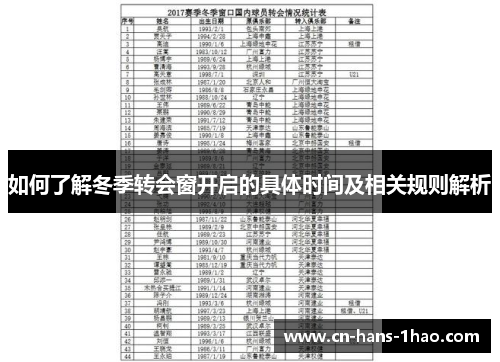 如何了解冬季转会窗开启的具体时间及相关规则解析 如何了解冬季转会窗开启的具体时间及相关规则解析