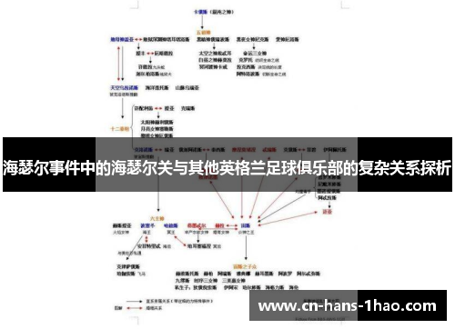 海瑟尔事件中的海瑟尔关与其他英格兰足球俱乐部的复杂关系探析 海瑟尔事件中的海瑟尔关与其他英格兰足球俱乐部的复杂关系探析