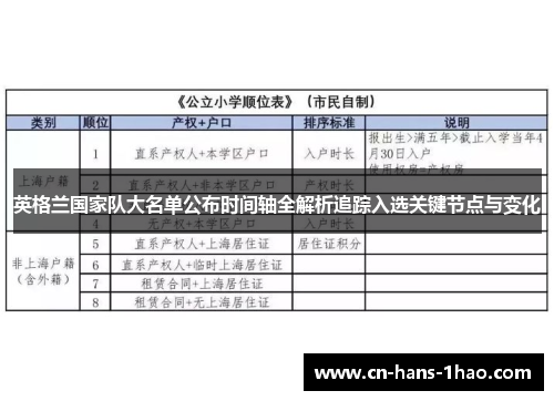英格兰国家队大名单公布时间轴全解析追踪入选关键节点与变化