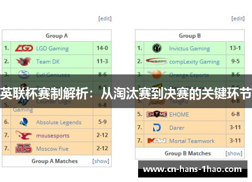 英联杯赛制解析：从淘汰赛到决赛的关键环节
