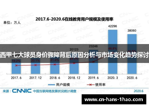 西甲七大球员身价骤降背后原因分析与市场变化趋势探讨