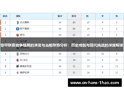 意甲联赛竞争格局的演变与当前形势分析:历史成就与现代挑战的深度解读 意甲联赛竞争格局的演变与当前形势分析:历史成就与现代挑战的深度解读