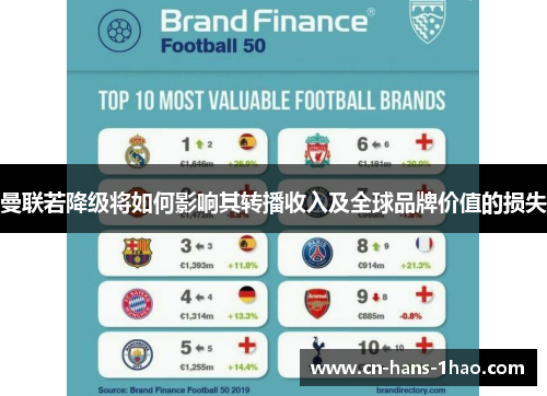 曼联若降级将如何影响其转播收入及全球品牌价值的损失