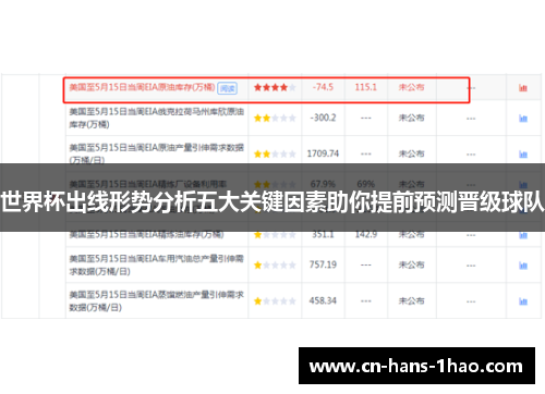 世界杯出线形势分析五大关键因素助你提前预测晋级球队