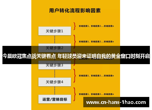 今晨欧冠焦点战关键看点 年轻球员迎来证明自我的黄金窗口时刻开启