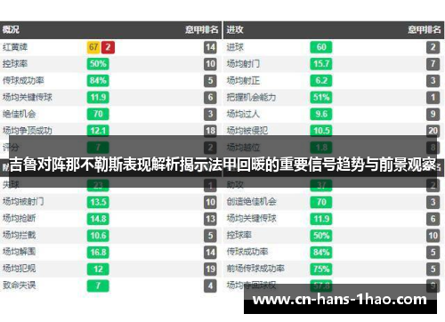 吉鲁对阵那不勒斯表现解析揭示法甲回暖的重要信号趋势与前景观察