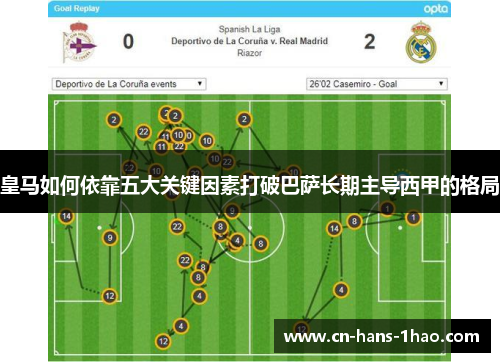 皇马如何依靠五大关键因素打破巴萨长期主导西甲的格局