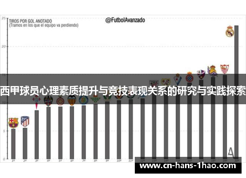 西甲球员心理素质提升与竞技表现关系的研究与实践探索