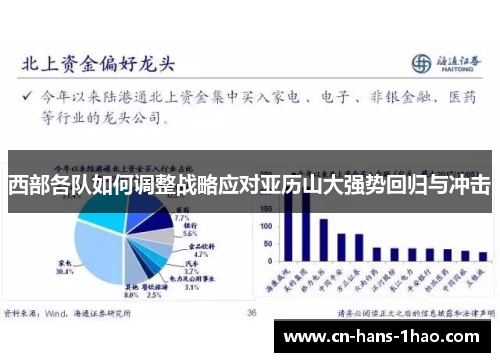 西部各队如何调整战略应对亚历山大强势回归与冲击