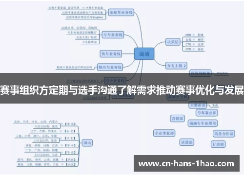 赛事组织方定期与选手沟通了解需求推动赛事优化与发展