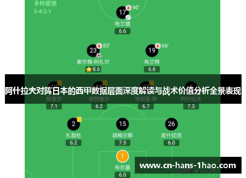 阿什拉夫对阵日本的西甲数据层面深度解读与战术价值分析全景表现 阿什拉夫对阵日本的西甲数据层面深度解读与战术价值分析全景表现